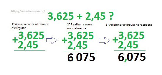 Operação de adição com números decimais