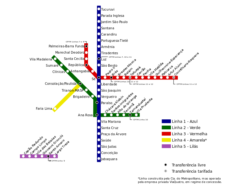 Mapa do Metrô de São Paulo